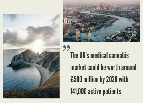 UK Cannabis Market