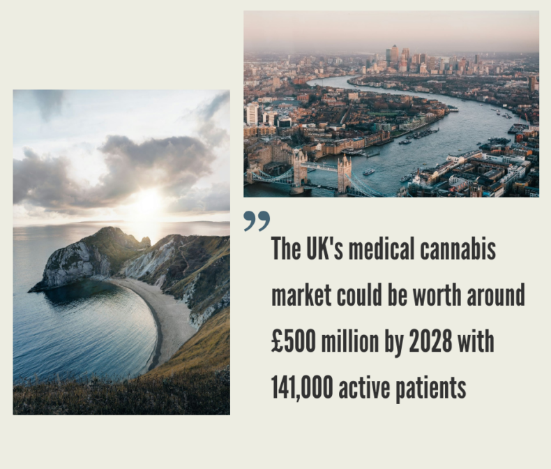 UK Cannabis Market