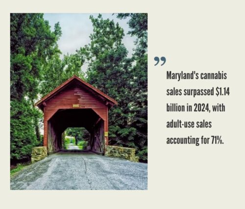 Maryland Cannabis Market