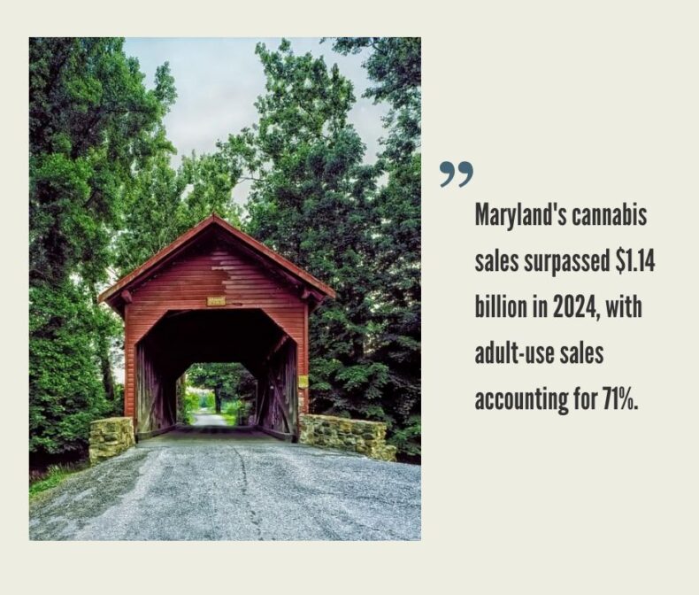 Maryland Cannabis Market