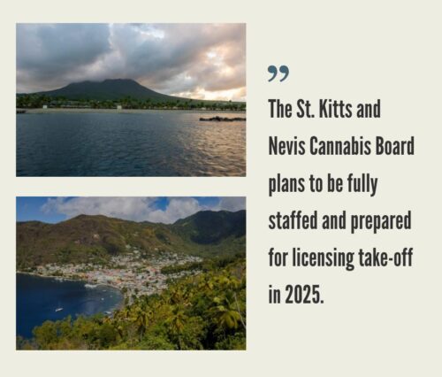St. Kitts and Nevis Cannabis Market