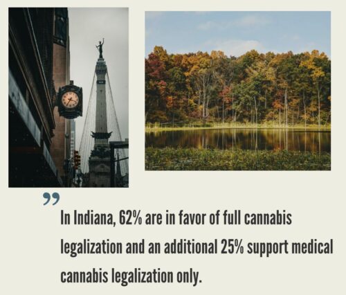 Indiana Cannabis Market