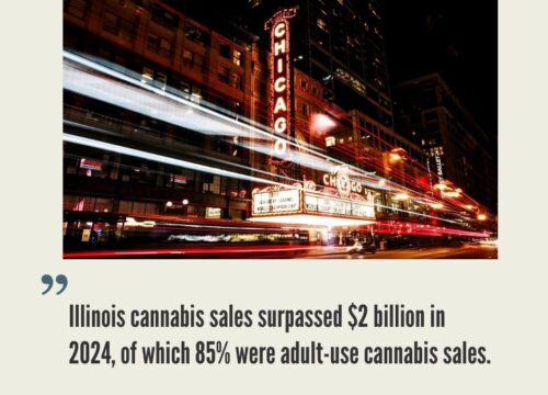 Illinois Cannabis Market