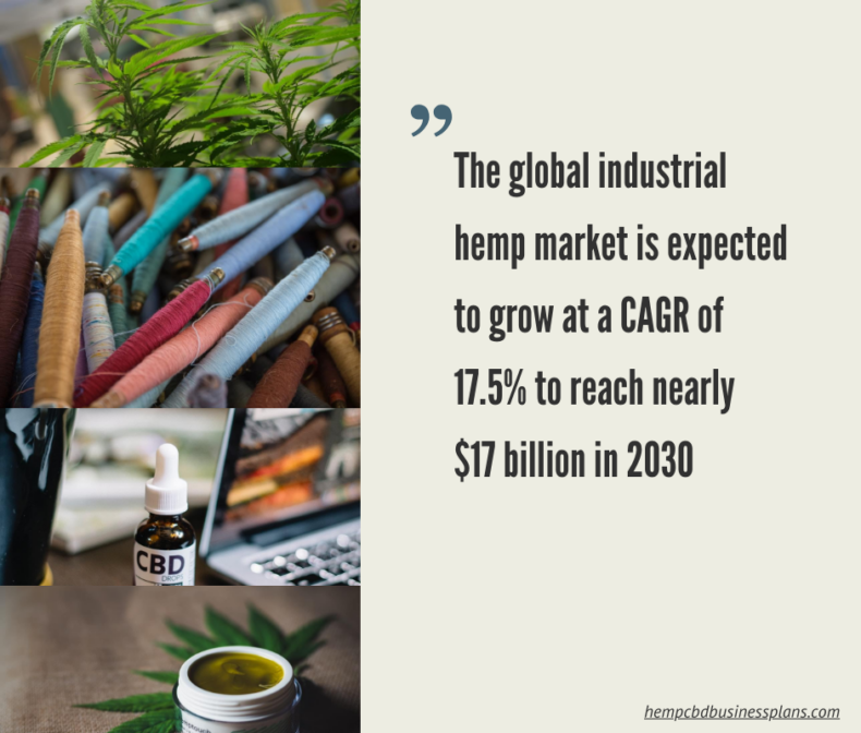 Global Hemp Market