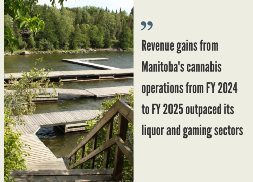 Manitoba Cannabis Market