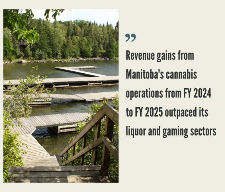 Manitoba Cannabis Market