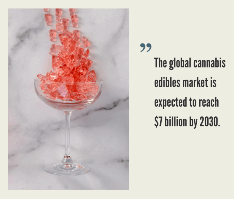 Cannabis Edibles Market