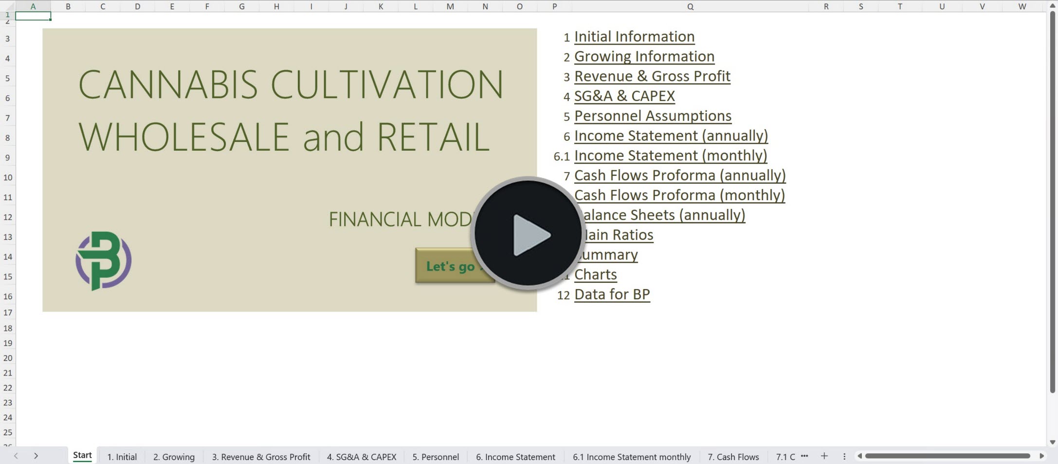 Cannabis Cultivation and Retail Financial Model
