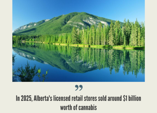 Alberta Cannabis Market