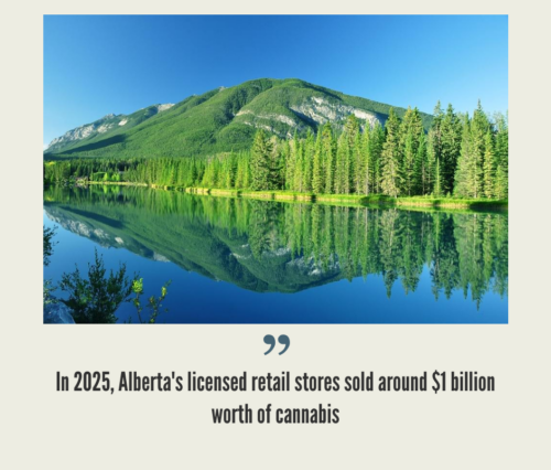 Alberta Cannabis Market