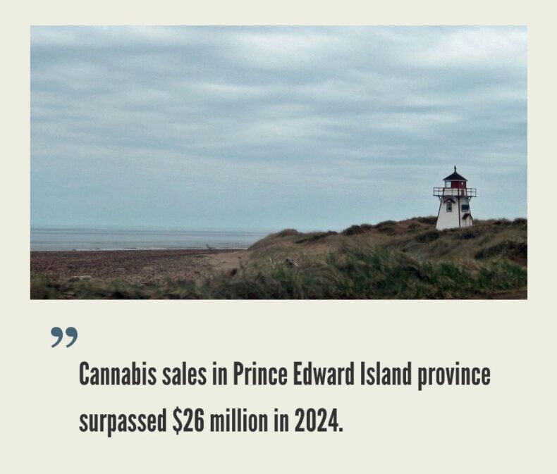 Prince Edward Island Cannabis Market