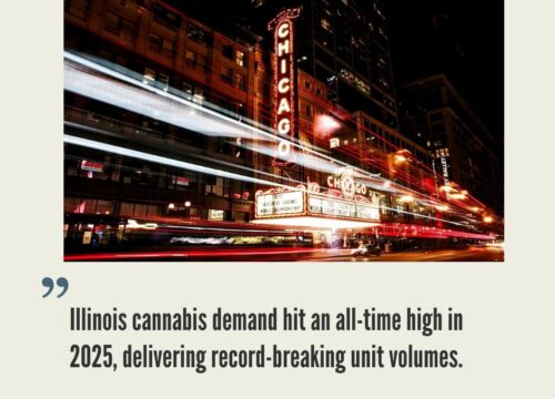 Illinois Cannabis Market
