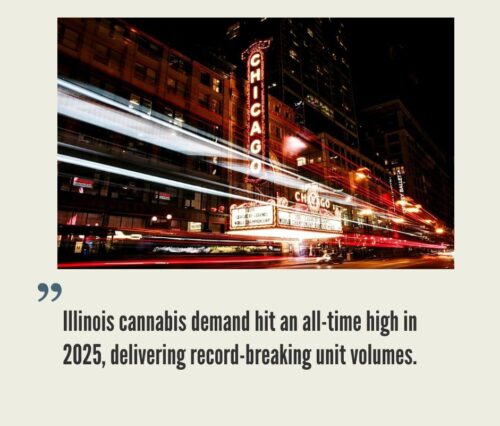 Illinois Cannabis Market