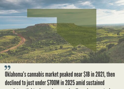 Oklahoma Cannabis Market
