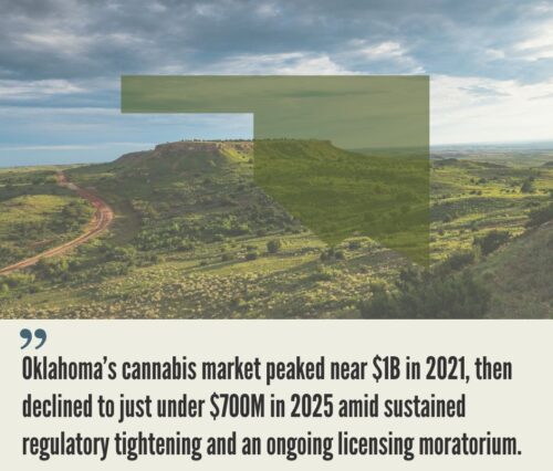 Oklahoma Cannabis Market