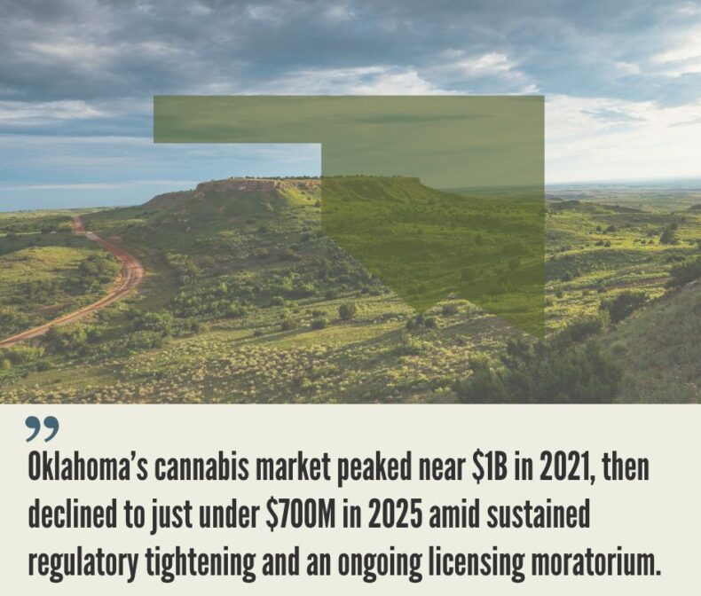 Oklahoma Cannabis Market