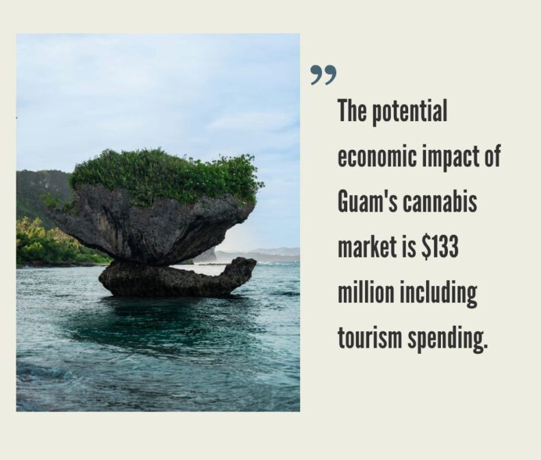 Guam Cannabis Market