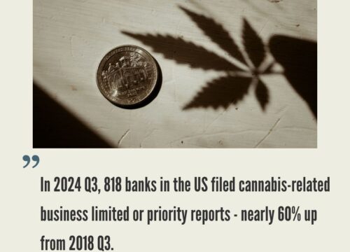 Cannabis Business Funding