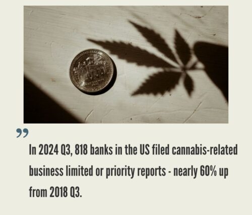 Cannabis Business Funding