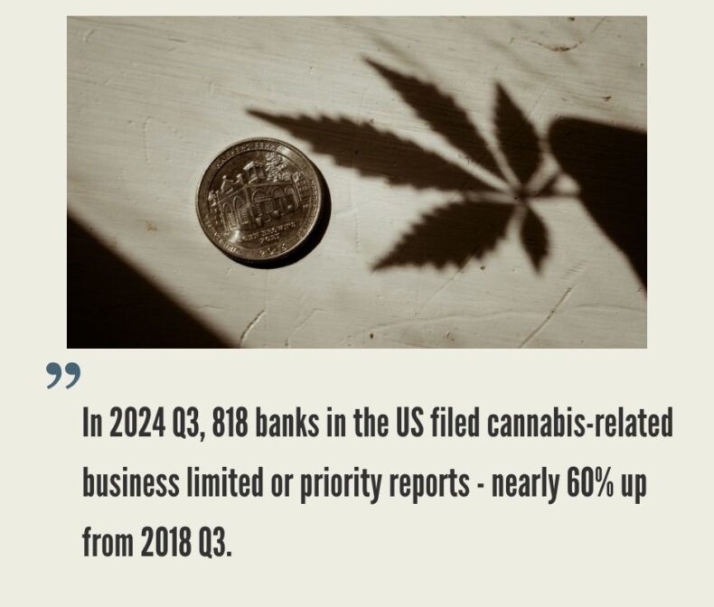 Cannabis Business Funding