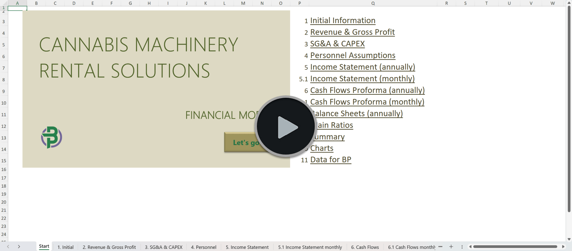 Cannabis Machinery Rental Solutions Financial Model