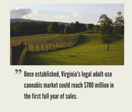 Virginia Cannabis Market
