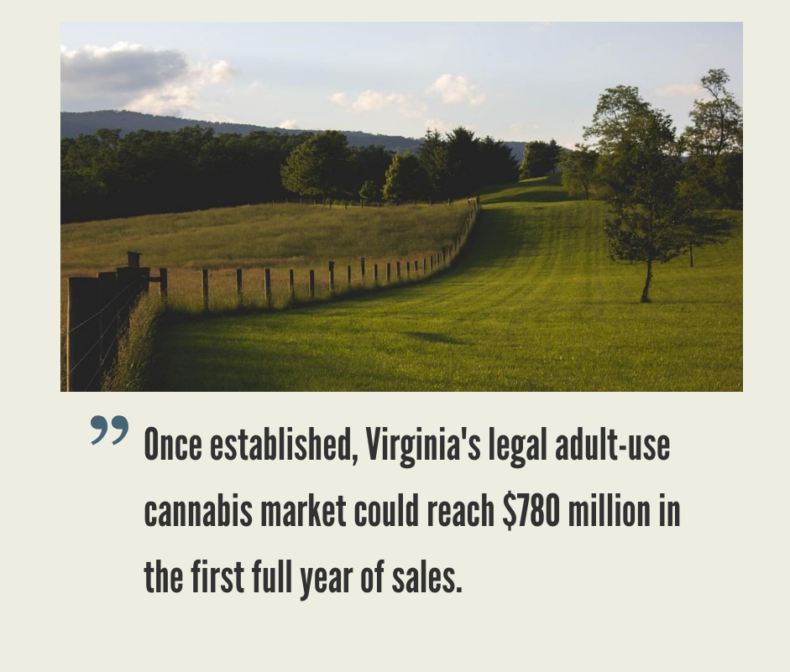 Virginia Cannabis Market