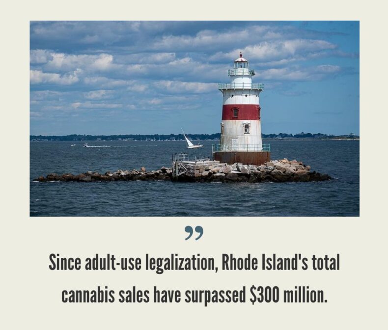Rhode Island Cannabis Market