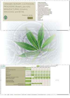 Cannabis Cultivation Processing Infusion Wholesale Retail Financial Model