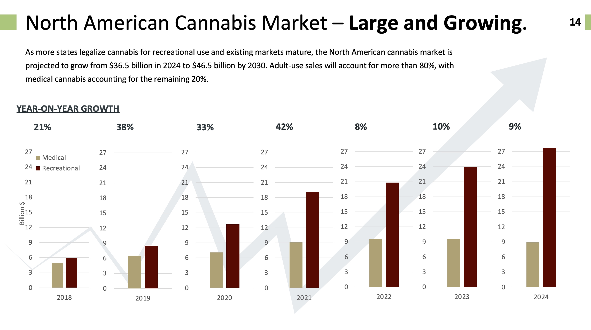 u.s. cannabis market slide