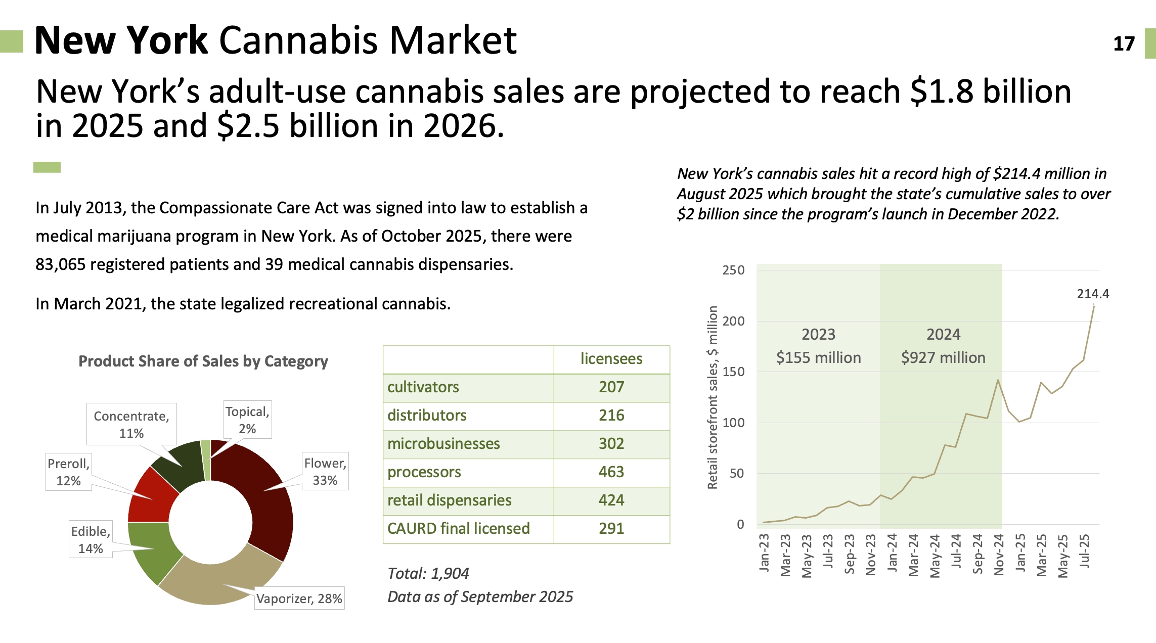 new york cannabis market slide