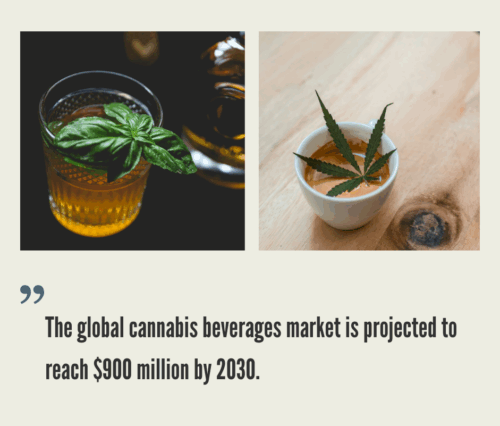 Cannabis Beverages Market