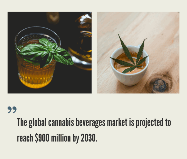 Cannabis Beverages Market