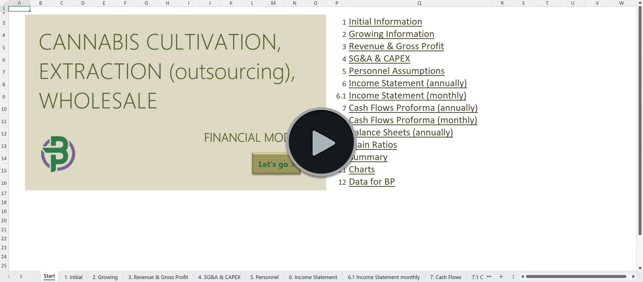 Cannabis Cultivation and Outsourcing Extraction Financial Model
