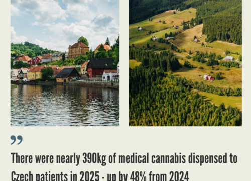 Czech Republic Cannabis Market