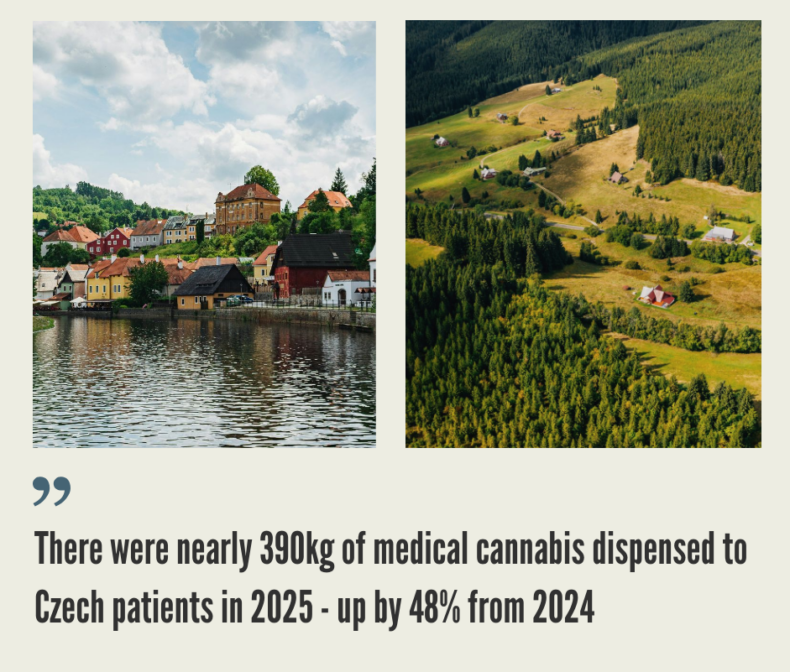 Czech Republic Cannabis Market