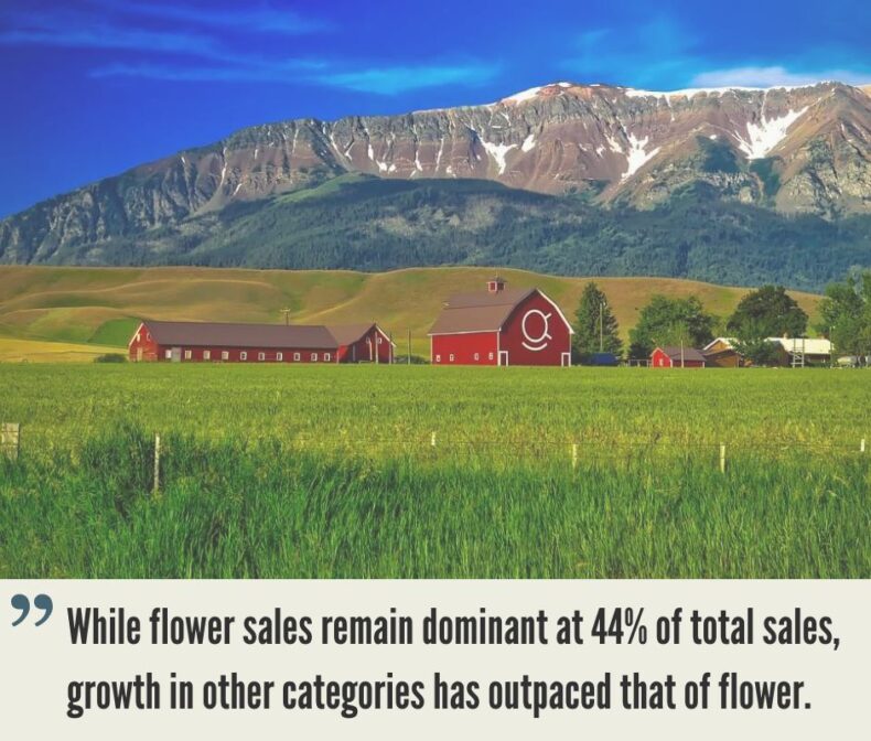 Oregon Cannabis Market