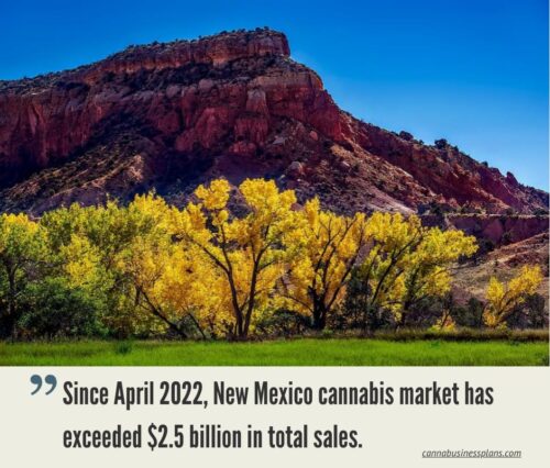 New Mexico Cannabis Market