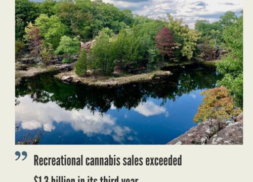 Missouri Cannabis Market