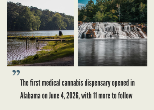 Alabama Cannabis Market