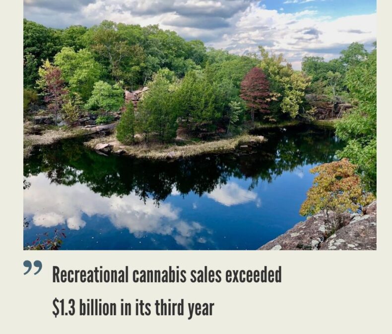 Missouri Cannabis Market