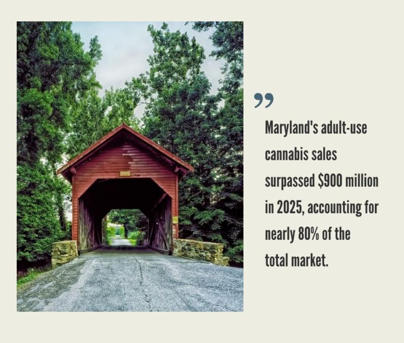 Maryland Cannabis Market