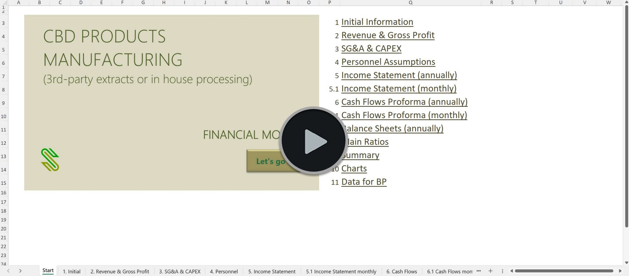 CBD Products Manufacturing Financial Model