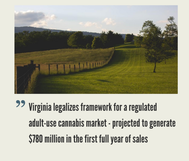 Virginia Cannabis Market