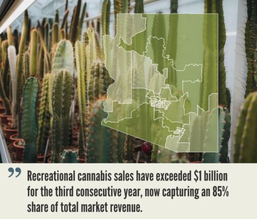 Arizona Cannabis Market