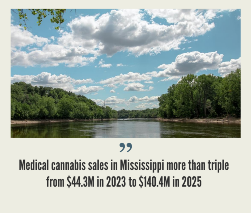 Mississippi Cannabis Market