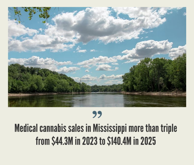 Mississippi Cannabis Market